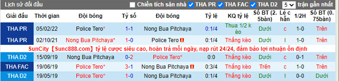 Nhận định, soi kèo Police Tero vs Nong Bua, 19h ngày 28/10 - Ảnh 3