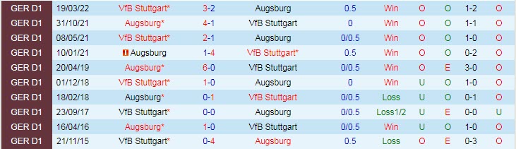 Nhận định, soi kèo Stuttgart vs Augsburg, 20h30 ngày 29/10 - Ảnh 3