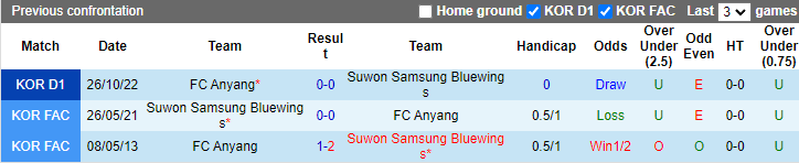Nhận định, soi kèo Suwon Bluewings vs Anyang, 12h ngày 29/10 - Ảnh 3