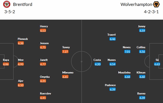Phân tích kèo hiệp 1 Brentford vs Wolves, 21h00 ngày 29/10 - Ảnh 5