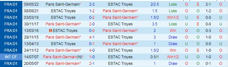 Phân tích kèo hiệp 1 PSG vs Troyes, 22h ngày 29/10 - Ảnh 3