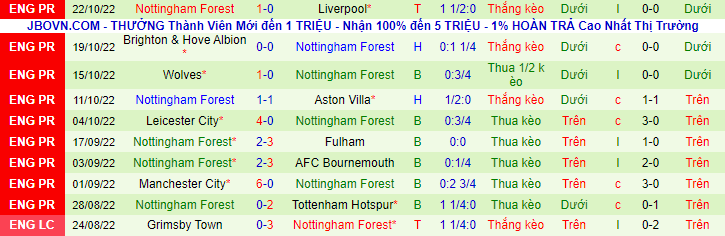 Soi bảng dự đoán tỷ số chính xác Arsenal vs Nottingham Forest, 21h ngày 30/10 - Ảnh 3