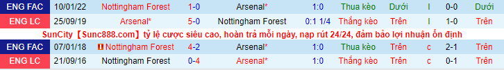 Soi bảng dự đoán tỷ số chính xác Arsenal vs Nottingham Forest, 21h ngày 30/10 - Ảnh 4