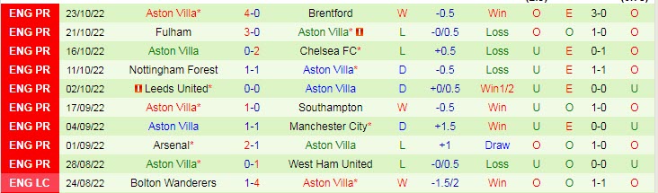 Soi bảng dự đoán tỷ số chính xác Newcastle vs Aston Villa, 21h ngày 29/10 - Ảnh 3