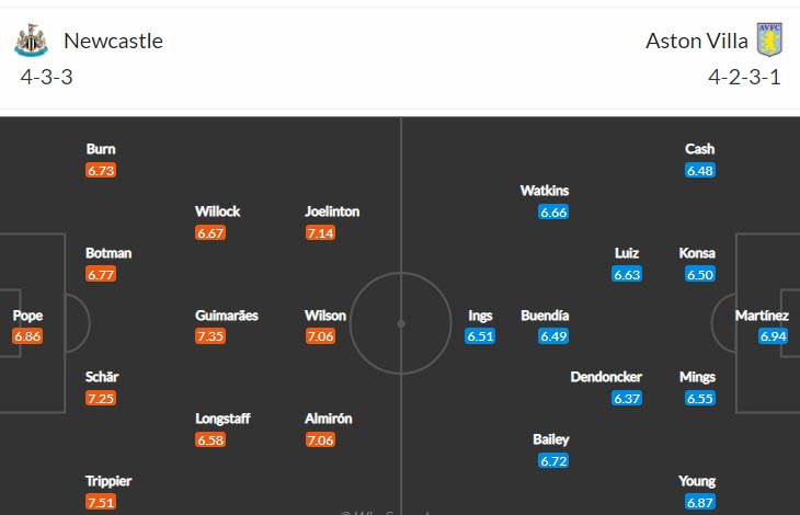 Soi bảng dự đoán tỷ số chính xác Newcastle vs Aston Villa, 21h ngày 29/10 - Ảnh 5