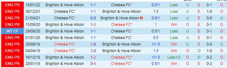Soi bảng vị cầu thủ ghi bàn Brighton vs Chelsea, 21h ngày 29/10 - Ảnh 5