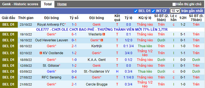Soi kèo, dự đoán Macao Genk vs Mechelen, 1h45 ngày 29/10 - Ảnh 2