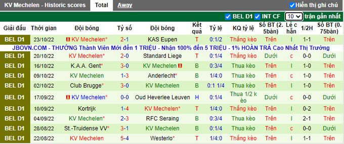 Soi kèo, dự đoán Macao Genk vs Mechelen, 1h45 ngày 29/10 - Ảnh 3