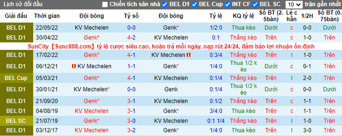 Soi kèo, dự đoán Macao Genk vs Mechelen, 1h45 ngày 29/10 - Ảnh 4
