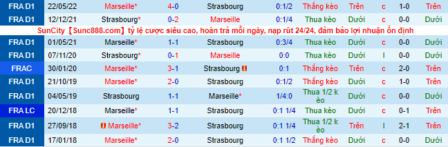 Soi kèo, dự đoán Macao Strasbourg vs Marseille, 2h ngày 30/10 - Ảnh 2