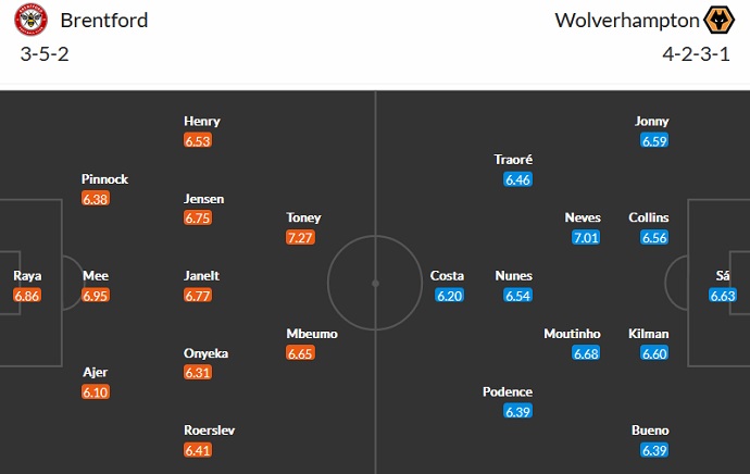 Soi kèo phạt góc Brentford vs Wolves, 21h00 ngày 29/10 - Ảnh 5