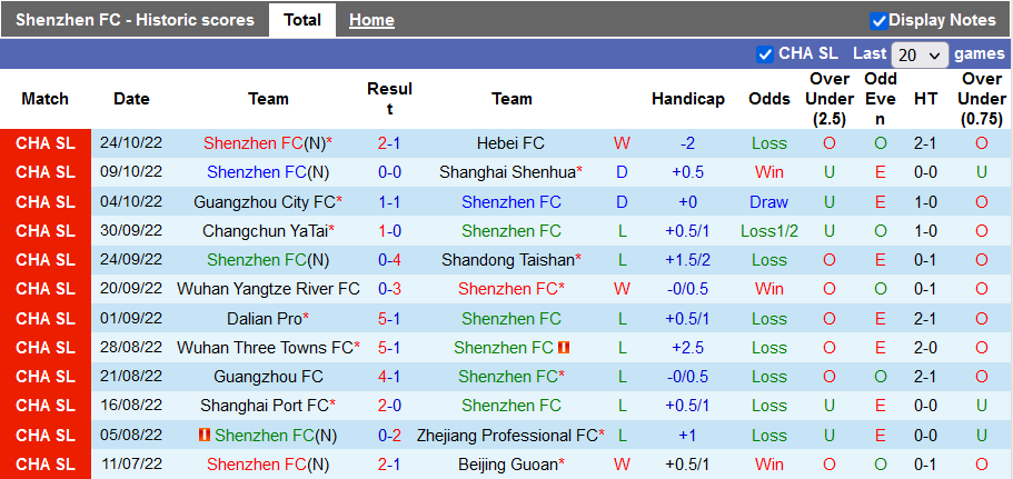 Soi kèo tài xỉu Shenzhen vs Henan hôm nay, 18h ngày 29/10 - Ảnh 1