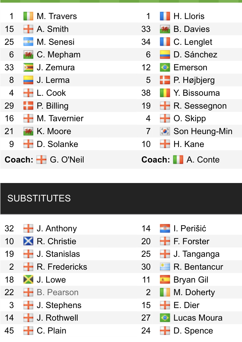 Đội hình ra sân chính thức Bournemouth vs Tottenham, 21h ngày 29/10 (cập nhật) - Ảnh 1
