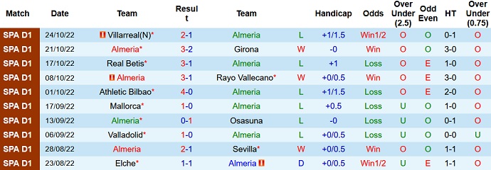 Nhận định, soi kèo Almería vs Celta Vigo, 19h00 ngày 29/10 - Ảnh 1