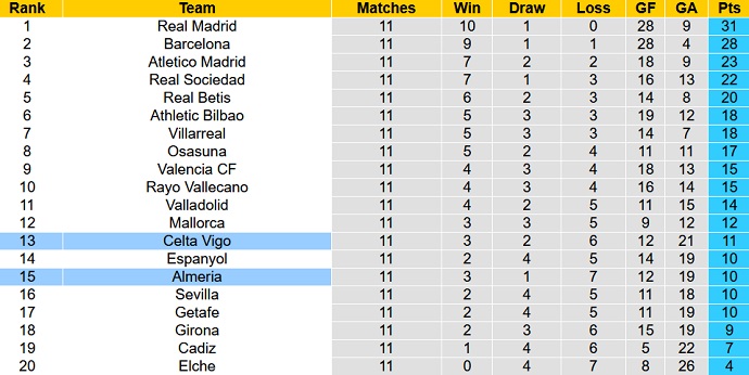 Nhận định, soi kèo Almería vs Celta Vigo, 19h00 ngày 29/10 - Ảnh 5