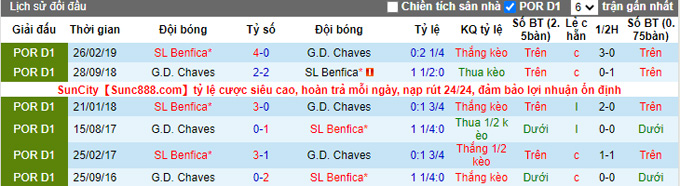 Nhận định, soi kèo Benfica vs Chaves, 0h ngày 30/10 - Ảnh 3