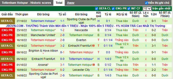 Nhận định, soi kèo Bournemouth vs Tottenham, 21h ngày 29/10 - Ảnh 2