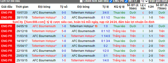 Nhận định, soi kèo Bournemouth vs Tottenham, 21h ngày 29/10 - Ảnh 3