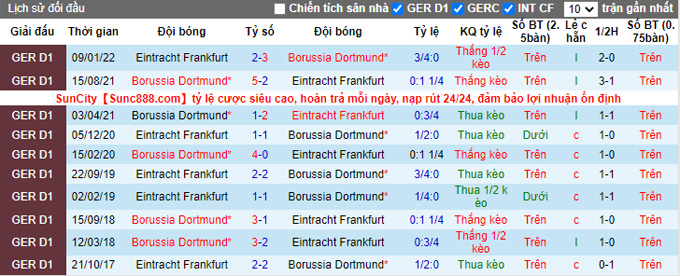 Nhận định, soi kèo Frankfurt vs Dortmund, 23h30 ngày 29/10 - Ảnh 3