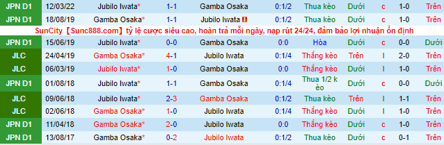 Nhận định, soi kèo Gamba Osaka vs Jubilo Iwata, 13h ngày 29/10 - Ảnh 1