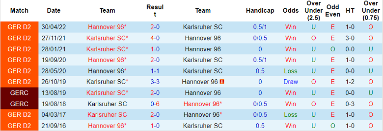 Nhận định, soi kèo Hannover vs Karlsruher, 19h30 ngày 30/10 - Ảnh 3