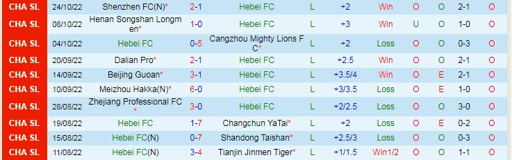 Nhận định, soi kèo Hebei vs Guangzhou City, 14h ngày 29/10 - Ảnh 1