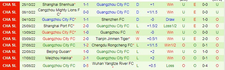 Nhận định, soi kèo Hebei vs Guangzhou City, 14h ngày 29/10 - Ảnh 2