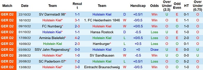 Nhận định, soi kèo Holstein Kiel vs Düsseldorf, 18h00 ngày 29/10 - Ảnh 1