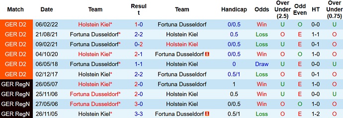 Nhận định, soi kèo Holstein Kiel vs Düsseldorf, 18h00 ngày 29/10 - Ảnh 3