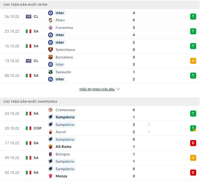 Nhận định, soi kèo Inter Milan vs Sampdoria, 1h45 ngày 30/10 - Ảnh 1
