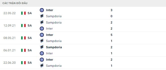 Nhận định, soi kèo Inter Milan vs Sampdoria, 1h45 ngày 30/10 - Ảnh 2