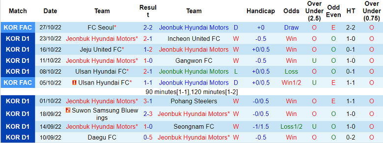 Nhận định, soi kèo Jeonbuk Hyundai vs FC Seoul, 12h ngày 30/10 - Ảnh 1