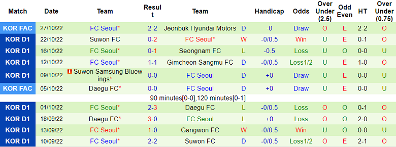 Nhận định, soi kèo Jeonbuk Hyundai vs FC Seoul, 12h ngày 30/10 - Ảnh 2