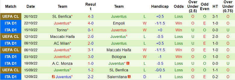 Nhận định, soi kèo Lecce vs Juventus, 23h ngày 29/10 - Ảnh 2