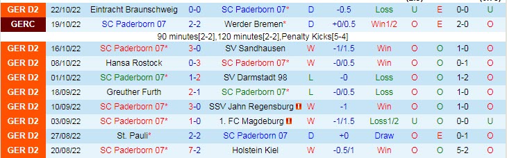 Nhận định, soi kèo Paderborn vs Hamburger, 19h30 ngày 30/10 - Ảnh 1