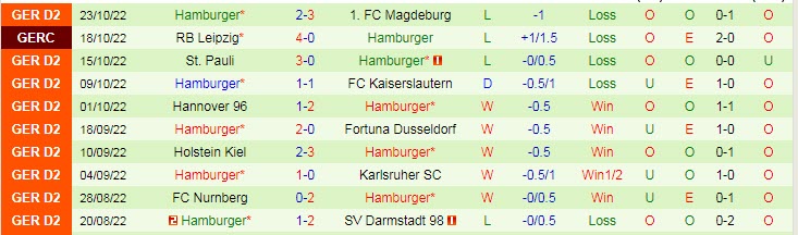 Nhận định, soi kèo Paderborn vs Hamburger, 19h30 ngày 30/10 - Ảnh 2