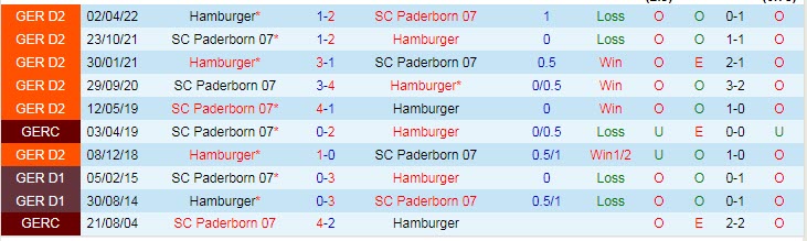 Nhận định, soi kèo Paderborn vs Hamburger, 19h30 ngày 30/10 - Ảnh 3
