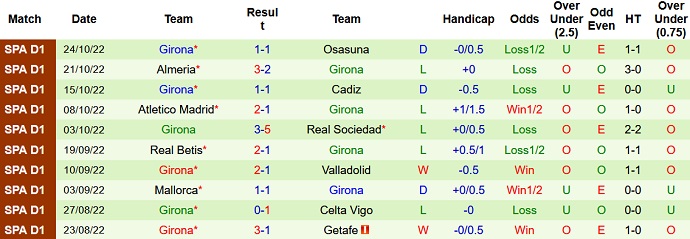 Nhận định, soi kèo Real Madrid vs Girona, 22h15 ngày 30/10 - Ảnh 2