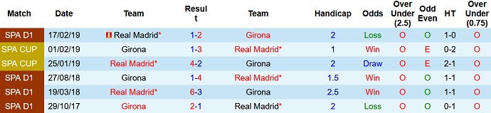 Nhận định, soi kèo Real Madrid vs Girona, 22h15 ngày 30/10 - Ảnh 3