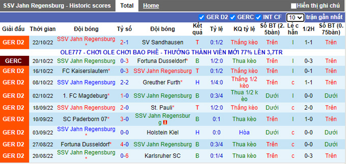 Nhận định, soi kèo Regensburg vs Hansa Rostock, 18h ngày 29/10 - Ảnh 1