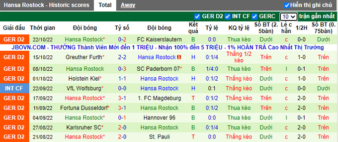 Nhận định, soi kèo Regensburg vs Hansa Rostock, 18h ngày 29/10 - Ảnh 2