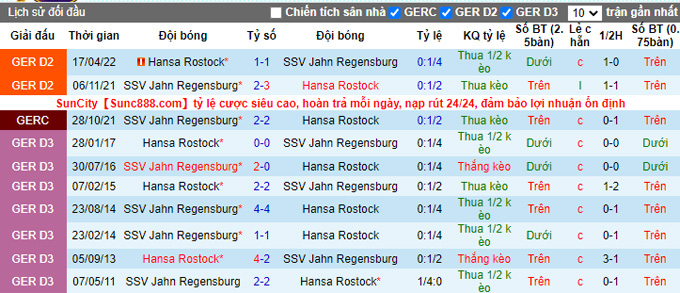 Nhận định, soi kèo Regensburg vs Hansa Rostock, 18h ngày 29/10 - Ảnh 3