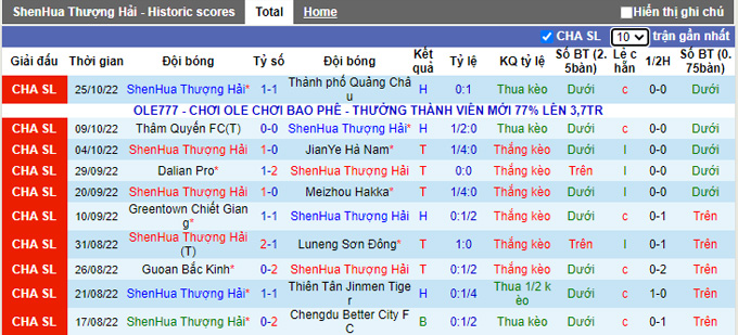 Nhận định, soi kèo Shanghai Shenhua vs Cangzhou Mighty, 16h30 ngày 29/10 - Ảnh 1