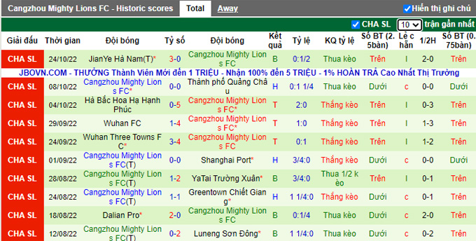 Nhận định, soi kèo Shanghai Shenhua vs Cangzhou Mighty, 16h30 ngày 29/10 - Ảnh 2
