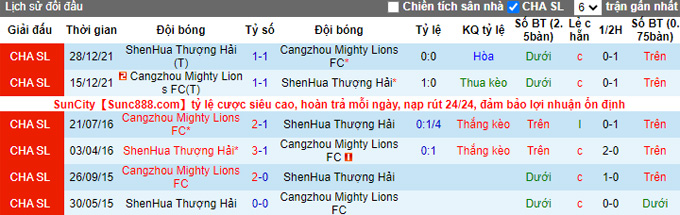 Nhận định, soi kèo Shanghai Shenhua vs Cangzhou Mighty, 16h30 ngày 29/10 - Ảnh 3