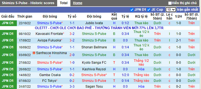 Nhận định, soi kèo Shimizu S-Pulse vs Kashima Antlers, 13h ngày 29/10 - Ảnh 1