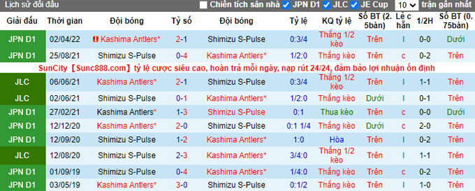 Nhận định, soi kèo Shimizu S-Pulse vs Kashima Antlers, 13h ngày 29/10 - Ảnh 3