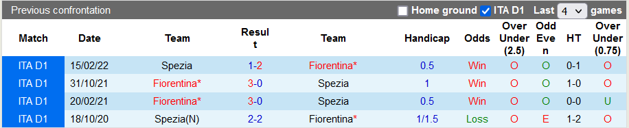 Nhận định, soi kèo Spezia vs Fiorentina, 21h ngày 30/10 - Ảnh 3
