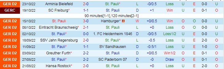 Nhận định, soi kèo St. Pauli vs Darmstadt, 1h30 ngày 30/10 - Ảnh 1