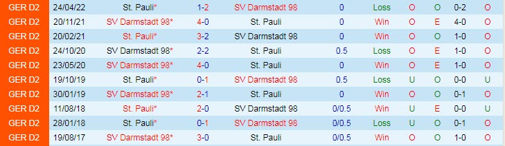 Nhận định, soi kèo St. Pauli vs Darmstadt, 1h30 ngày 30/10 - Ảnh 3